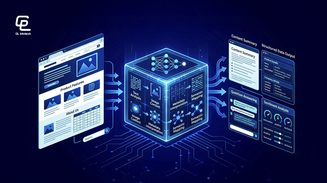 How Large Language Models (LLMs) Interpret Website Content